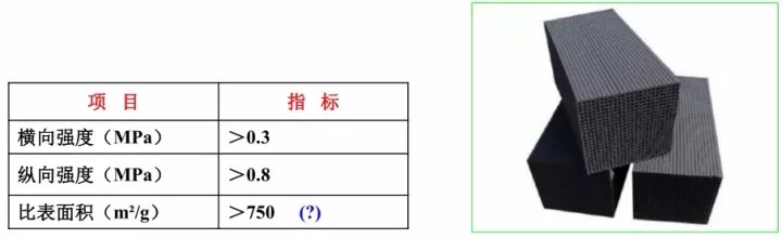 活性炭在含VOCs 工業(yè)廢氣凈化中的應(yīng)用與 VOCs治理用活性炭選型