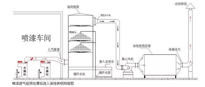 都說(shuō)活性炭吸附VOCs治理工藝設(shè)計(jì)很簡(jiǎn)單，是真的嗎？